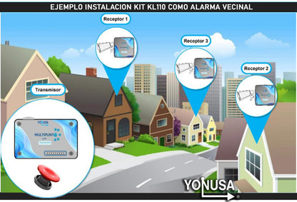 KIT Transmisor / Receptor Inalámbrico para KLT110 / 1 KM Linea de Vista / Multi-Punto Soporta 10 Equipos