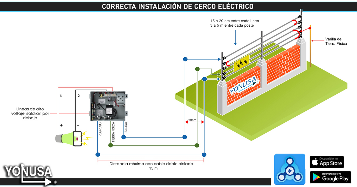 Energizador 12,000Volts-1.2JOULES/ 3500Mts Lineales de Protección / Control Remoto Incluido / Cercas Electrificadas