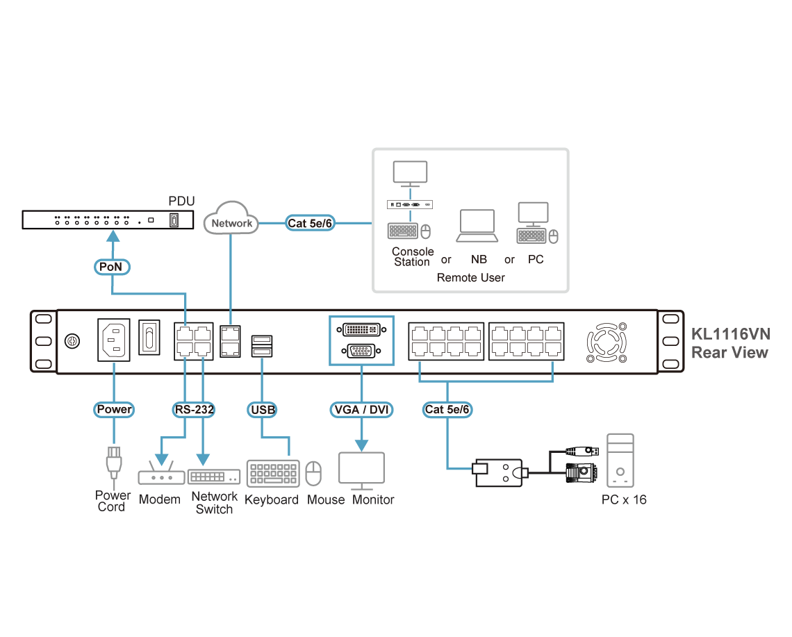 Consola KVM over IP | 16 Puertos | Dual Rail | 19” LCD | Dual NIC | Cat5 | Acceso Remoto