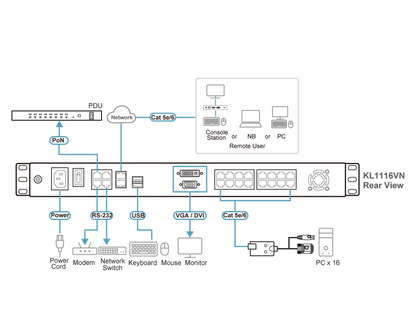 Consola KVM over IP | 16 Puertos | Dual Rail | 19” LCD | Dual NIC | Cat5 | Acceso Remoto