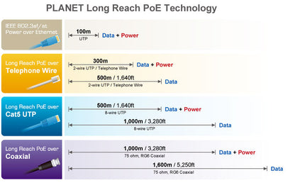 Kit Transmisor y Receptor PoE de Largo Alcance Sobre Coaxial Hasta 1 km