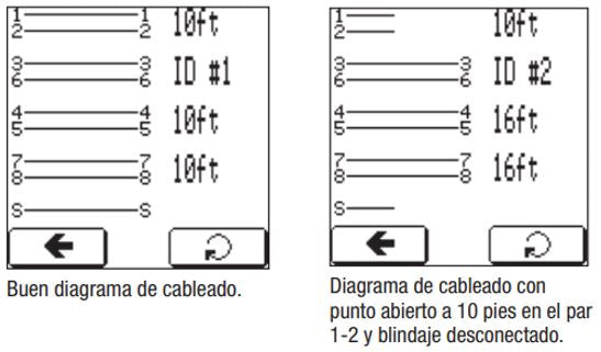 Probador Profesional para Cable UTP, STP y Cable Coaxial (NETcatÆ Pro2) con Pantalla Táctil Retroiluminada