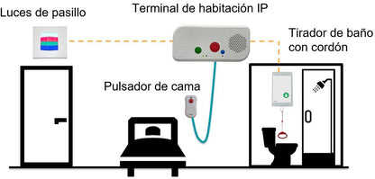 Módulo Asistencial para Baño Hospitalario / Tirador de Alarma y Botón Cancelación / IP65 / RS485 / 12 V / Compatible NX0019/B, NX1021, NX0015