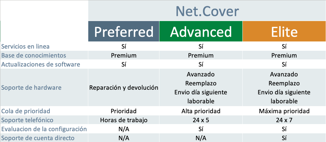 Net.Cover Advanced 3 Años para AT-FS980M/9PS-10