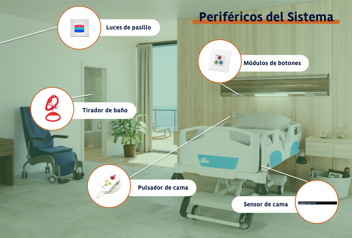 Soporte Magnético para Pulsador de Cama, Compatible con NX0881, NX0883 y NX0885