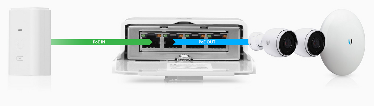 Switch PoE 24 V de Paso para Exterior con 4 Puertos Gigabit (1 PoE In, 3 PoE Out) NanoSwitch