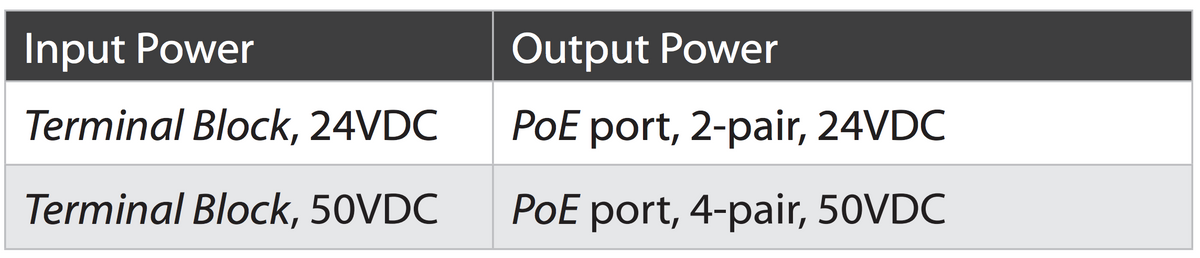 Transporte óptico de datos para dispositivos PoE Ubiquiti Networks de exteriores