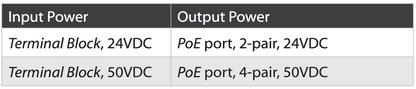 Transporte óptico de datos para dispositivos PoE Ubiquiti Networks de exteriores