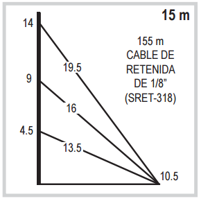 Mástil telescópico de 15 m (49.2 ft) Compuesto por 5 Secciones Concéntricas (requiere accesorios de instalación)