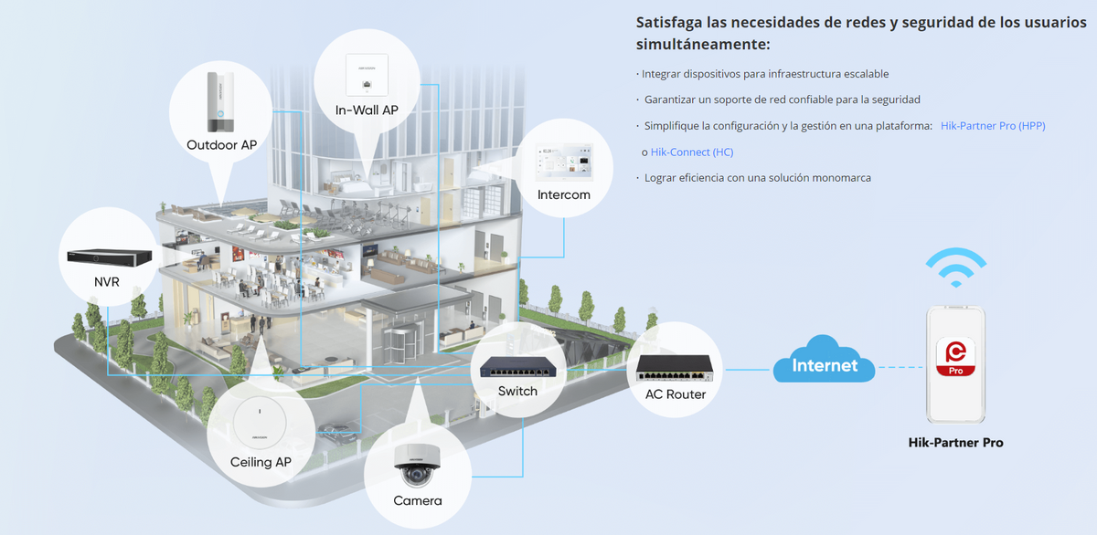Router Gigabit PoE+ / Ideal para Access Point (AP) / 8 Puertos Gigabit PoE+ / 2 Puertos WAN / Hasta 200 clientes