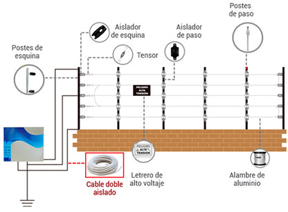 Cable Doble Aislado para Cercas Electrificadas / Bobina 50 m (164 ft) / Calibre 22 / Anti-UV / Multifilar Flexible