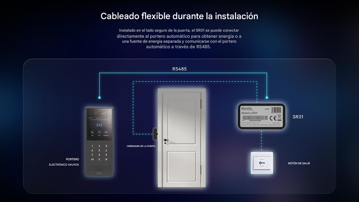 Relevador RS-485 Para Control de Puerta / Protección Contra Vandalismo / Compatible Con Frente de Calle AKUVOX / Agrega Una Puerta al Frente de Calle