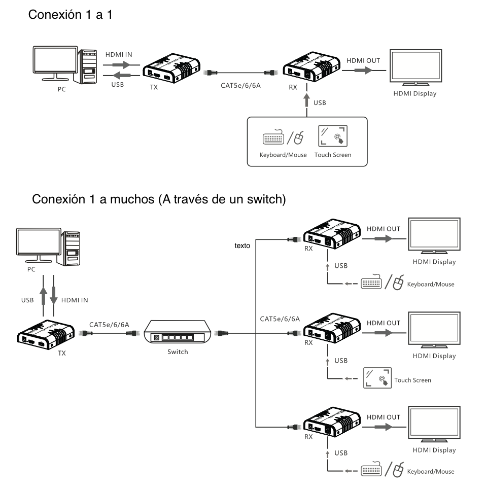 Extensor KVM HDMI 4K a 60 Hz | Transmisión hasta 120 mts con CAT6 | Resolución 4096x2160@60Hz | Ancho de Banda 18Gbps | HDCP1.4 y HDCP2.2 | Latencia