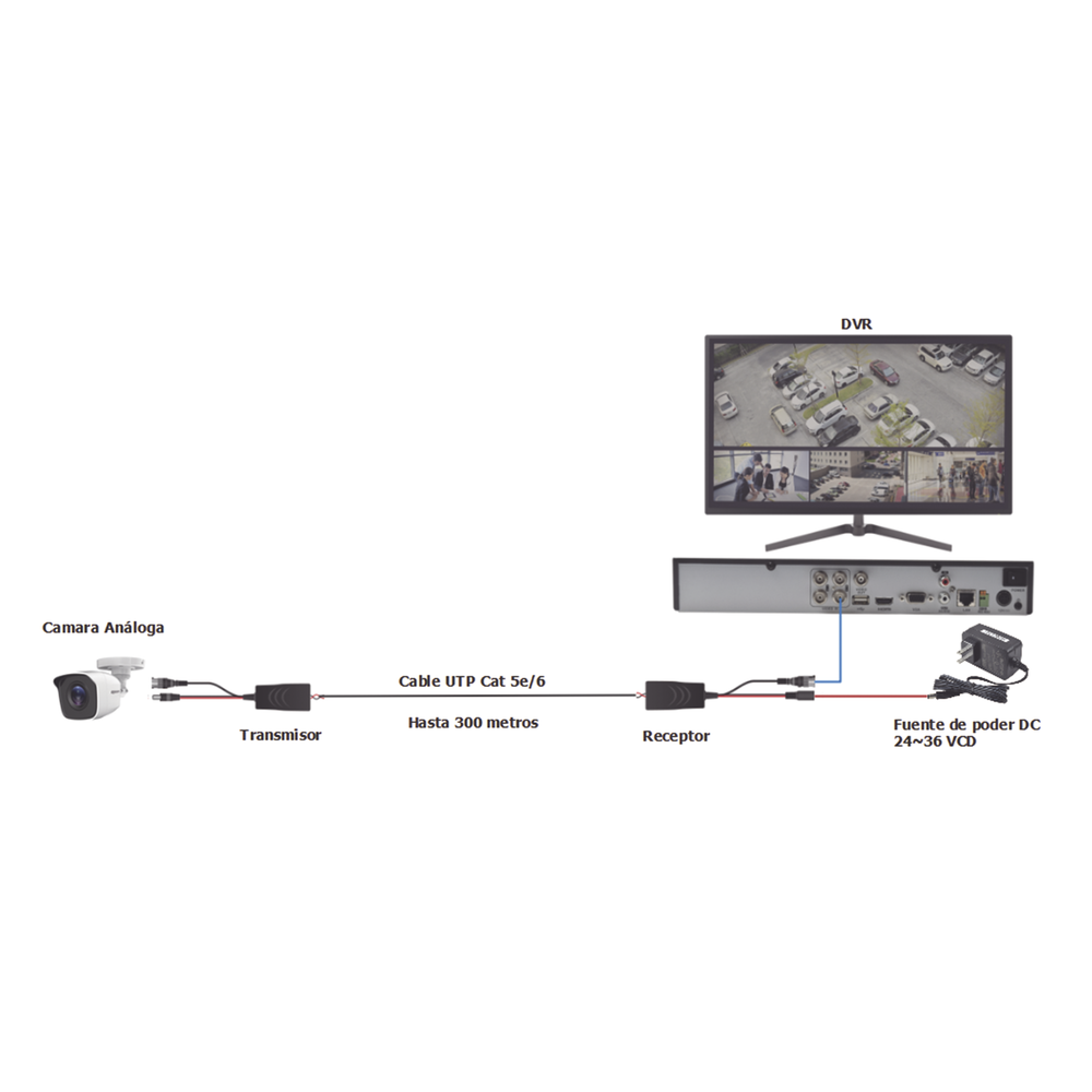 Kit de transceptores activos TURBO HD. Convierte 36/24 Vcc a 12 Vcc regulados, a través de cable UTP Cat5e / 6. Transmision de 200 m (Revisar tabla