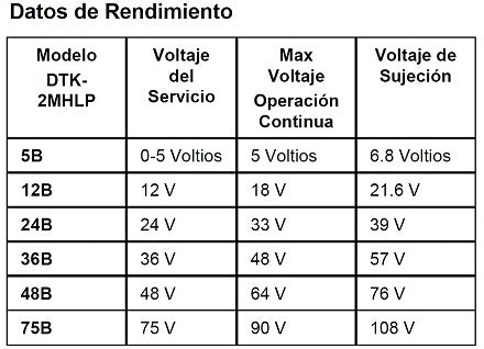 Protector Modular 12 V / 2 Pares / Hot-Swap / Tecnología SAD / Voz Datos y Señalización
