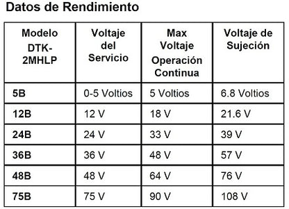 Protector Modular 12 V / 2 Pares / Hot-Swap / Tecnología SAD / Voz Datos y Señalización