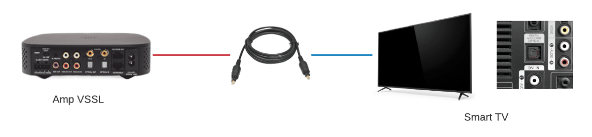 Amplificador de Audio Streaming VSSL MA1 125W Clase D | 2 Canales | AirPlay 2 + Google Cast | Bluetooth 5.3 | HDMI eARC | Cable Óptico Toslink 4.6 m