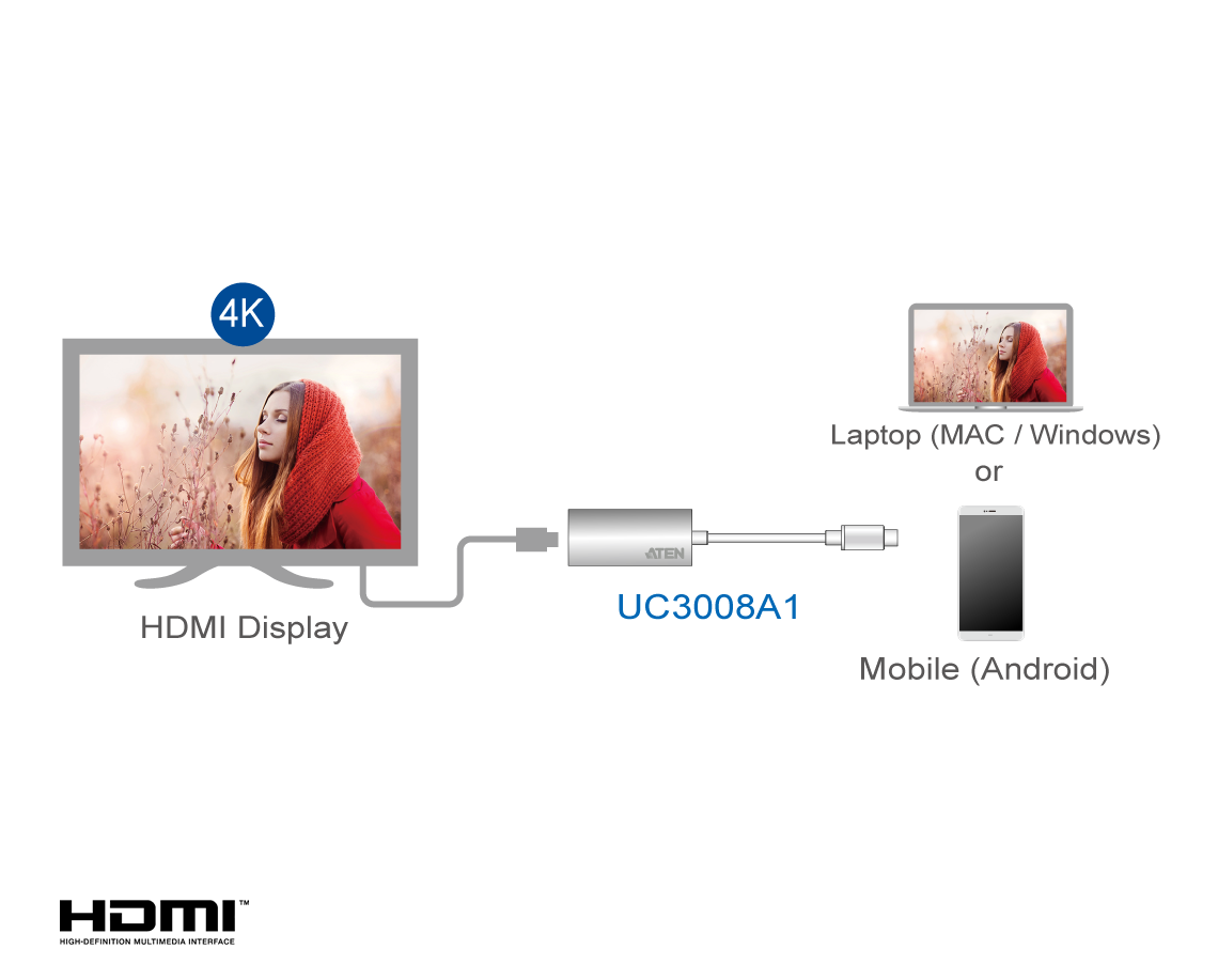 Adaptador USB-C a HDMI 4k
