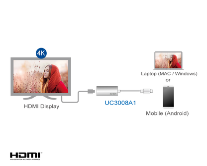 Adaptador USB-C a HDMI 4k