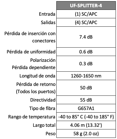 UFiber Splitter (Divisor Óptico) PLC 1 x 4, con conectores SC/APC