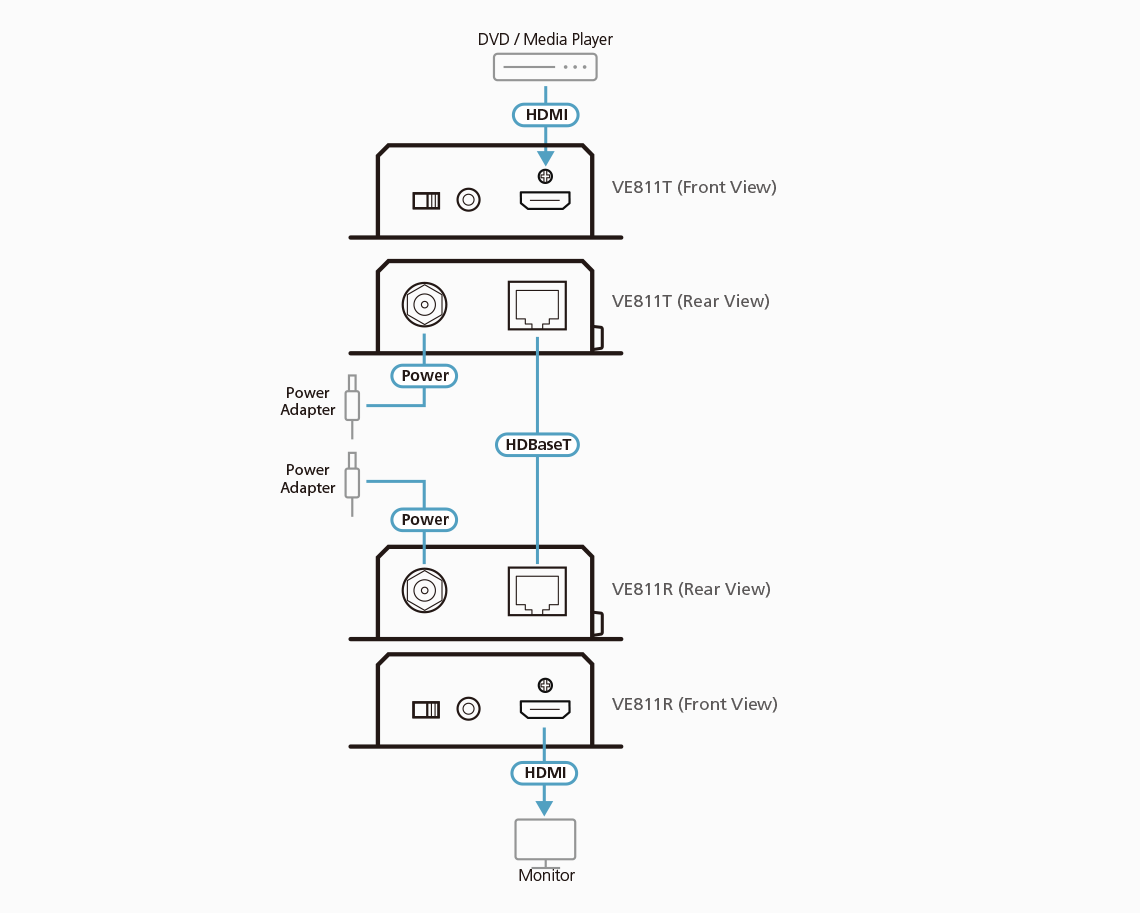 Extensor HDMI HDBaseT Class A | 4k hasta100m |