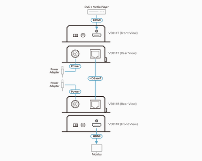 Extensor HDMI HDBaseT Class A | 4k hasta100m |