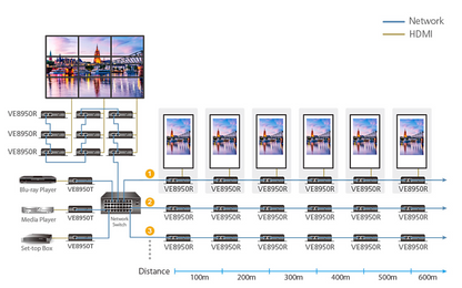 Transmisor HDMI | IP | 1080p @ 60Hz | EDID Expert™ | protocolo CLI Telnet o RS-232