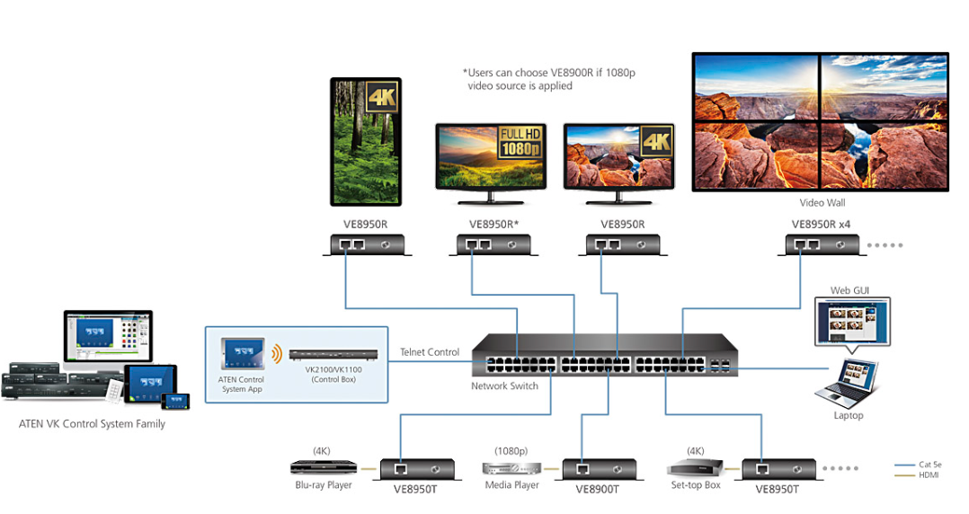 Receptor HDMI | IP | 4K @ 30Hz | 4:4:4 | EDID Expert™ | Protocolo CLI Telnet o RS-232 | Conexión Punto a Punto o Multipunto a Multipunto