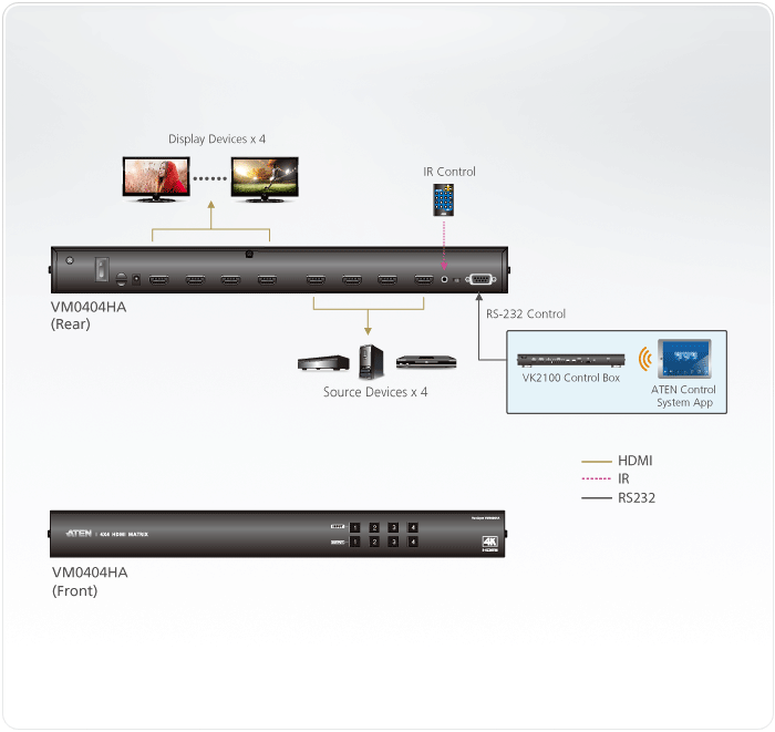 Conmutador Matricial HDMI 4x4 4K