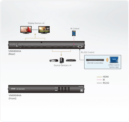 Conmutador Matricial HDMI 4x4 4K