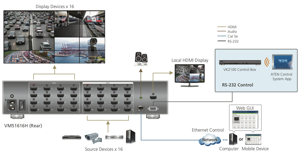 Matriz de Conmutación HDMI | 16 Entradas x 16 Salidas | Seamless Switch™ | Compatible con Videowall