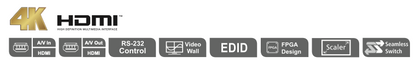 Conmutador Matricial HDMI 4x4 4K