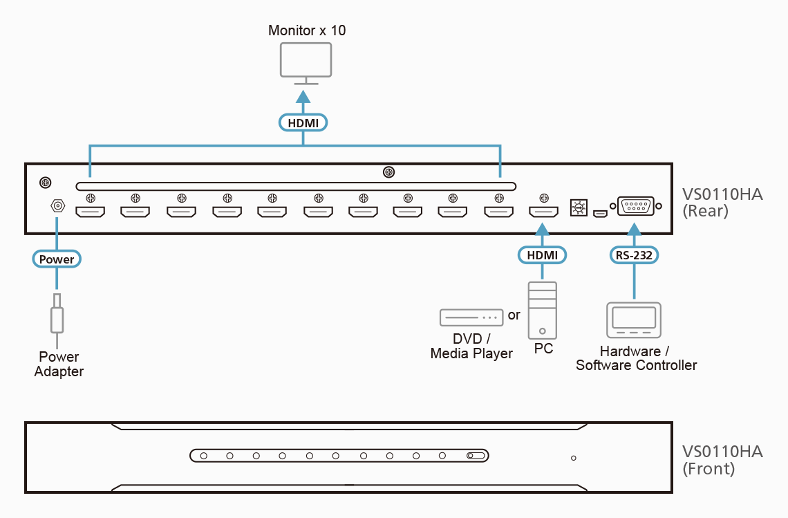 Distribuidor HDMI 4K de 10 puertos