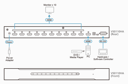 Distribuidor HDMI 4K de 10 puertos