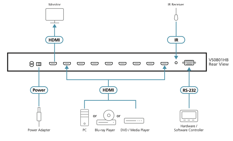 Switch HDMI | 8 Entradas x 1 Salida | Resolución True 4K 4:4:4 | Control RS-232 e IR | HDCP 2.2 | HDR10+ | Plug & Play