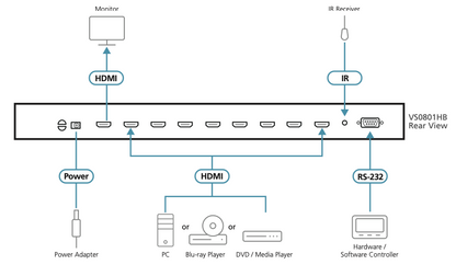 Switch HDMI | 8 Entradas x 1 Salida | Resolución True 4K 4:4:4 | Control RS-232 e IR | HDCP 2.2 | HDR10+ | Plug & Play