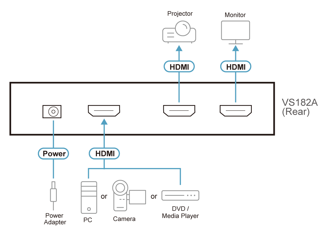 Splitter HDMI | 1 x 4 | True 4K @ 60 Hz | HDCP 2.2 | EDID Expert™ | HDR 4:4:4 | Plug & Play