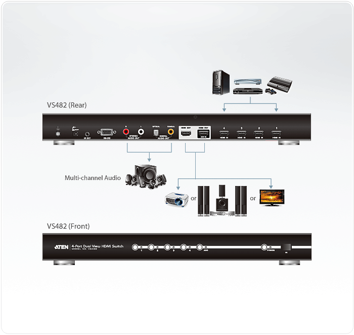 Switch HDMI de 4 puertos con salida dual