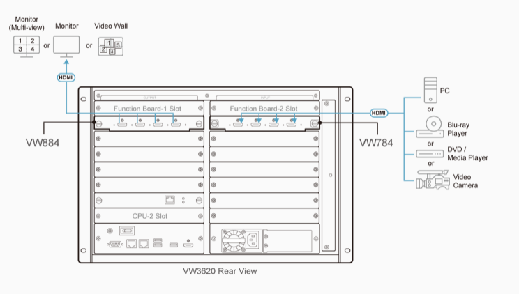 Tarjeta de Entrada HDMI 4K | 4 Puertos | HDCP 2.2 | EDID Expert | Seamless Switch | Compatible con VW3620