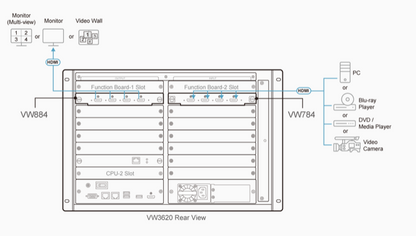 Tarjeta de Salida HDMI 4K | 4 Puertos | HDCP 2.2 | EDID Expert | Seamless Switch | Compatible con VW3620