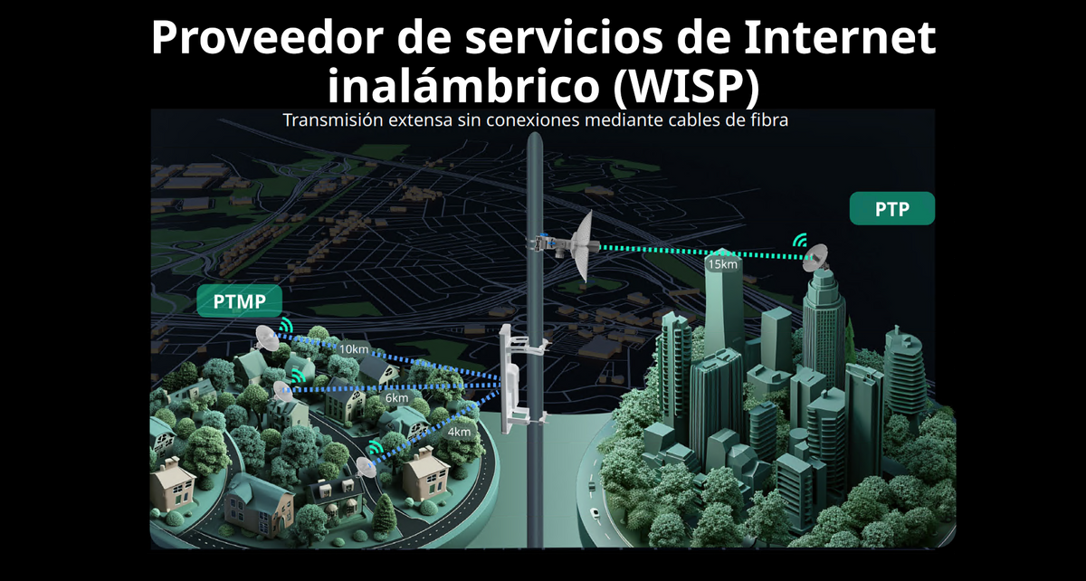 Radio Integrado 23 dBi Puerto 10/100, Modo AP/CPE en PtP o CPE en Multipunto, Hasta 867 Mbps, Botón de Auto-Emparejamiento para distribuciones de