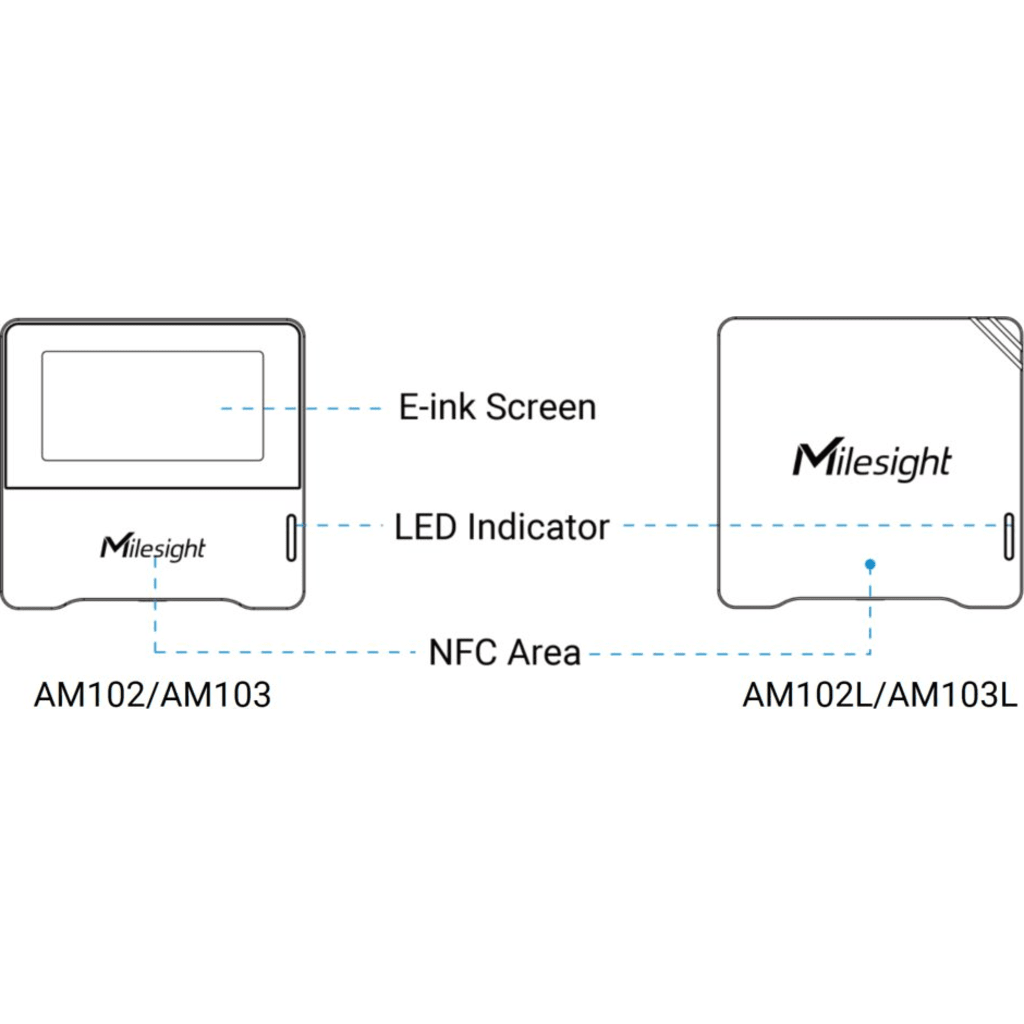 Sensor de Monitoreo Ambiental Interior / CO2 NDIR 400-5000 ppm / Temperatura ±0.2°C / Humedad ±2% RH / Pantalla E-ink 2.13 Pulgadas / LoRaWAN / NFC