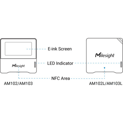 Sensor de Monitoreo Ambiental Interior / CO2 NDIR 400-5000 ppm / Temperatura ±0.2°C / Humedad ±2% RH / Pantalla E-ink 2.13 Pulgadas / LoRaWAN / NFC