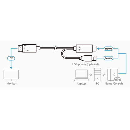 Cable HDMI a DisplayPort True 4K de 1,8 m