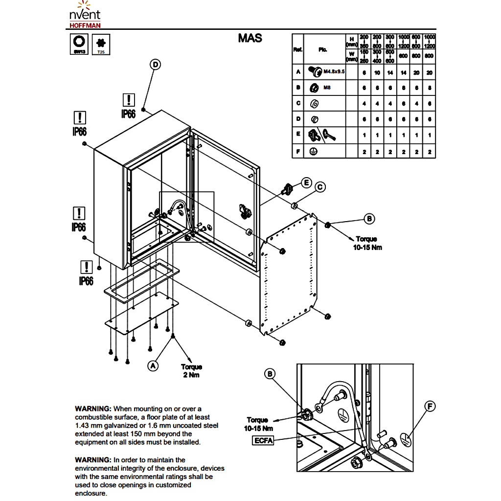Gabinete de Uso Exterior MAS 250 x 200 x 155 mm (9.84 x 7.87 x 6.10 in) / NEMA 4/12/13 / IP66 / IK10 / Acero Dulce 1.5 mm / Platina de Montaje
