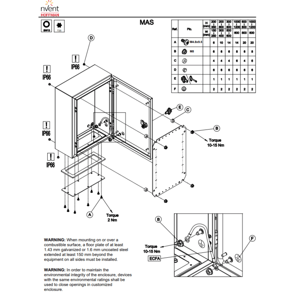 Gabinete de Uso Exterior MAS 1200 x 800 x 400 mm (47.2 x 31.5 x 15.7 in) NEMA 4/12/13; IP66; IK10 de Acero Dulce 1.5 mm con Platina de Montaje