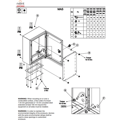 Gabinete de Uso Exterior MAS 400 x 300 x 210 mm (15.7 x 11.8 x 8.3 in) NEMA 4/12/13; IP66; IK10 de Acero Dulce 1.5 mm con Platina de Montaje Incluida