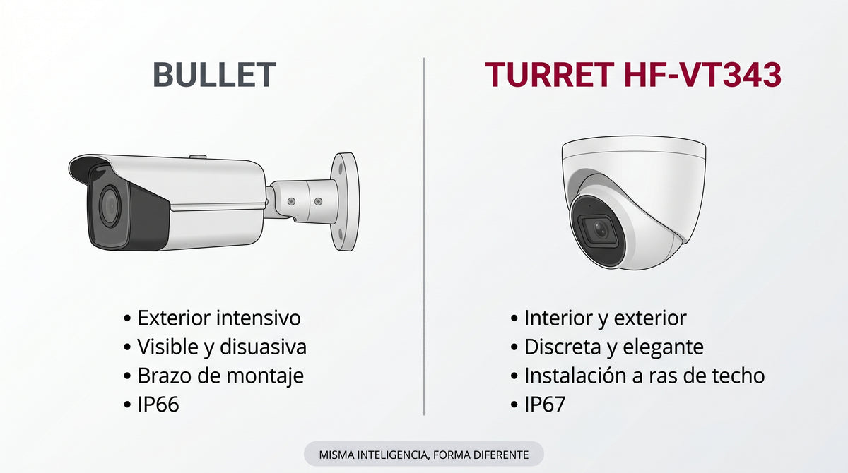 (HikFire) Cámara IP Turret de Detección Térmica de Incendios / Detección de Llamas y Temperaturas Anormales / 4 Megapíxel (Lente Óptico) + 1