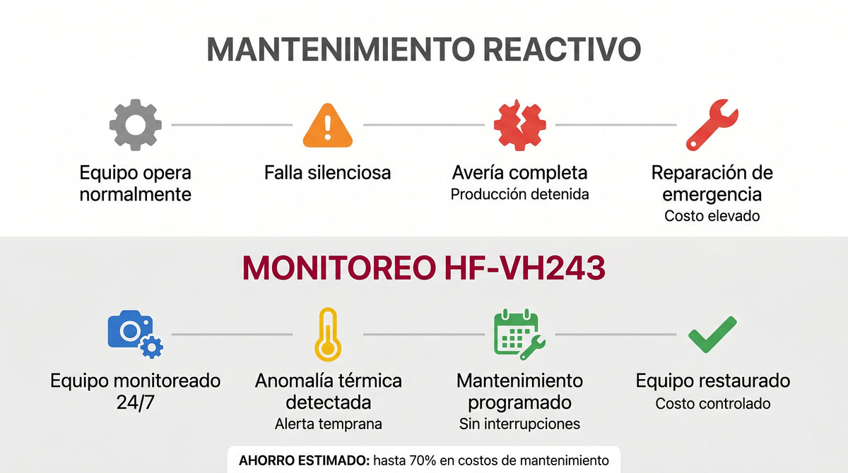 (HikFire) Cámara IP de Detección Térmica de Incendios / Detección de Llamas y Temperaturas Anormales / 4 Megapíxel (Lente Óptico) + 1 Megapíxel