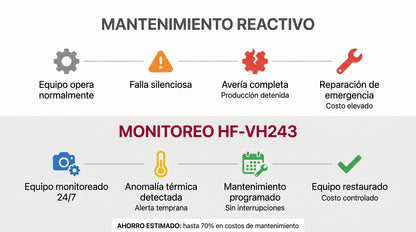 (HikFire) Cámara IP de Detección Térmica de Incendios / Detección de Llamas y Temperaturas Anormales / 4 Megapíxel (Lente Óptico) + 1 Megapíxel
